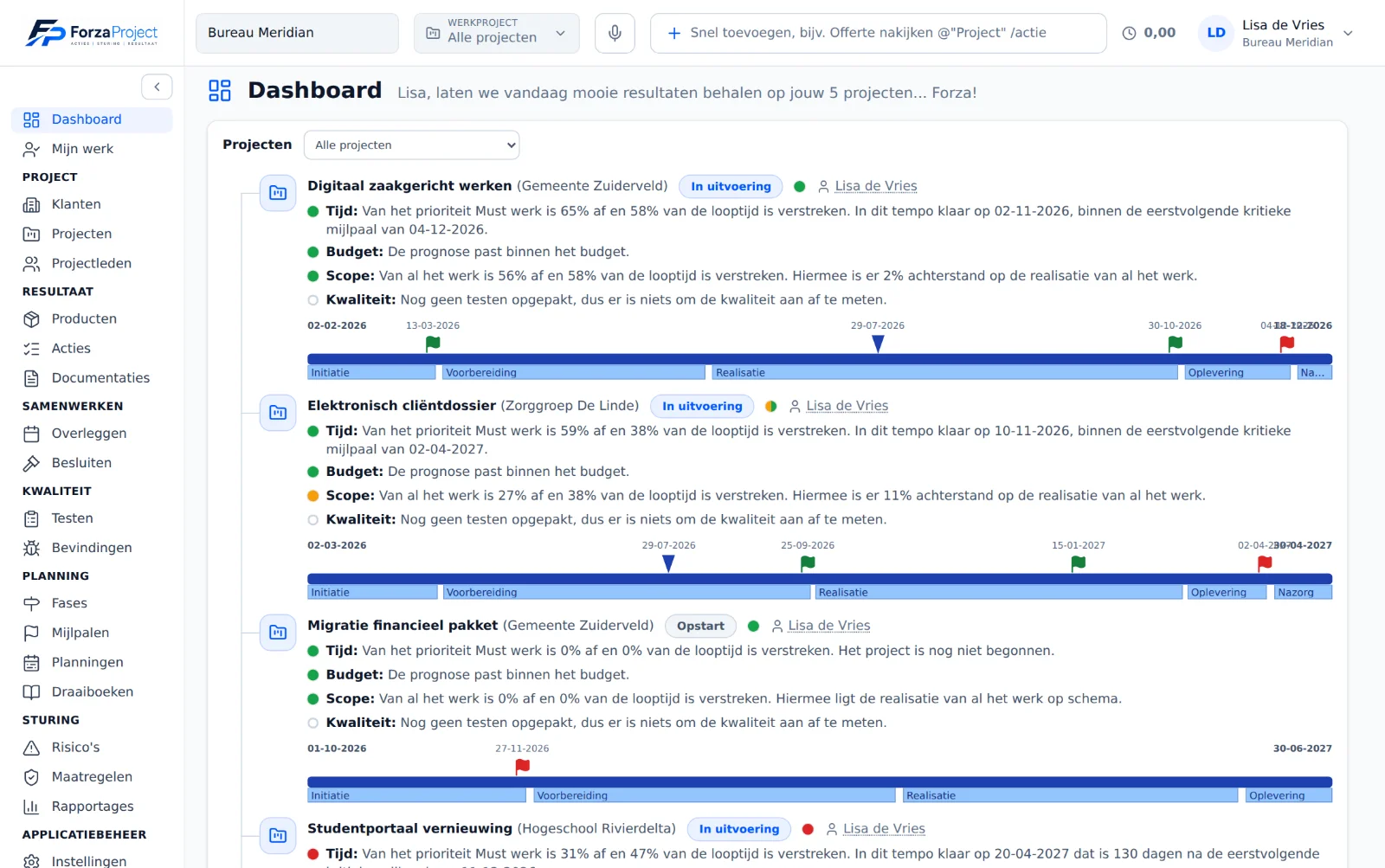 Het dashboard van ForzaProject: per project een stoplicht met uitleg per stuuraspect en de tijdlijn eronder